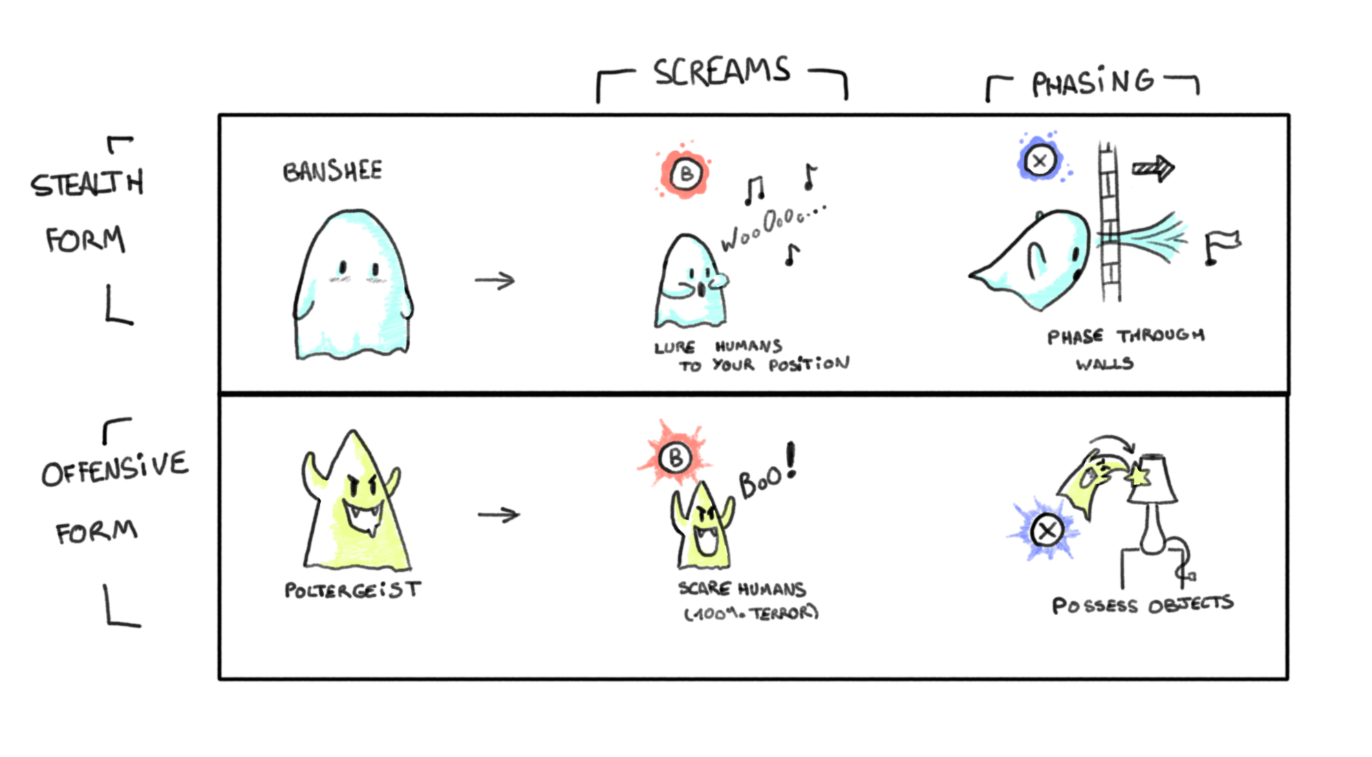 Croquis formes