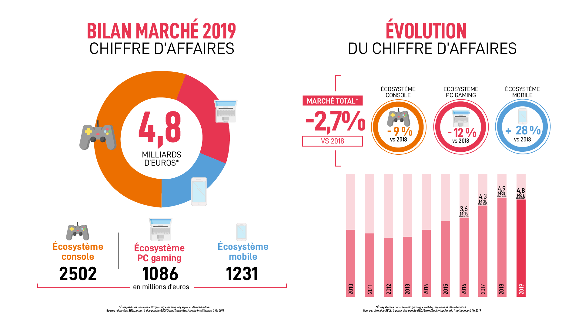 Plan de travail 1-1