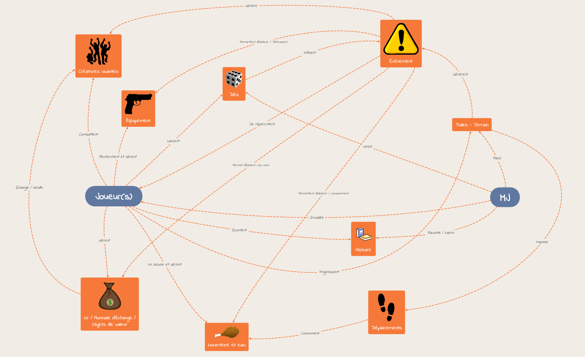 1710_BGD_Clement_Roger_Carte_Conceptuelle