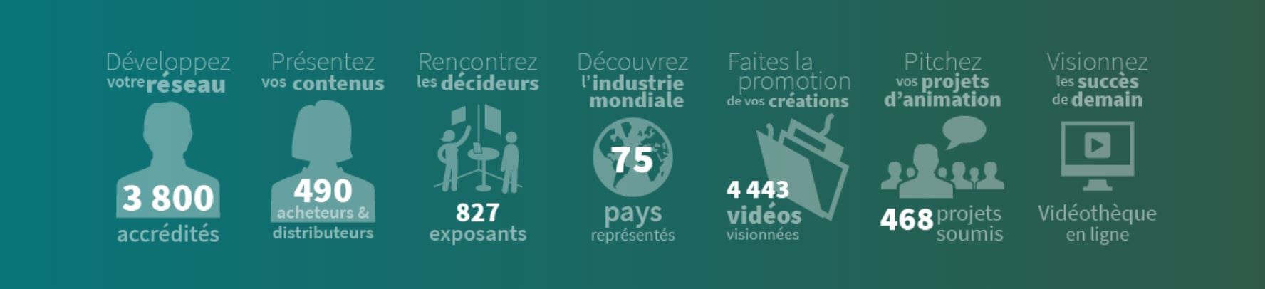 Infographie sur les chiffres du MIFA au festival d'Annecy, édition 2018