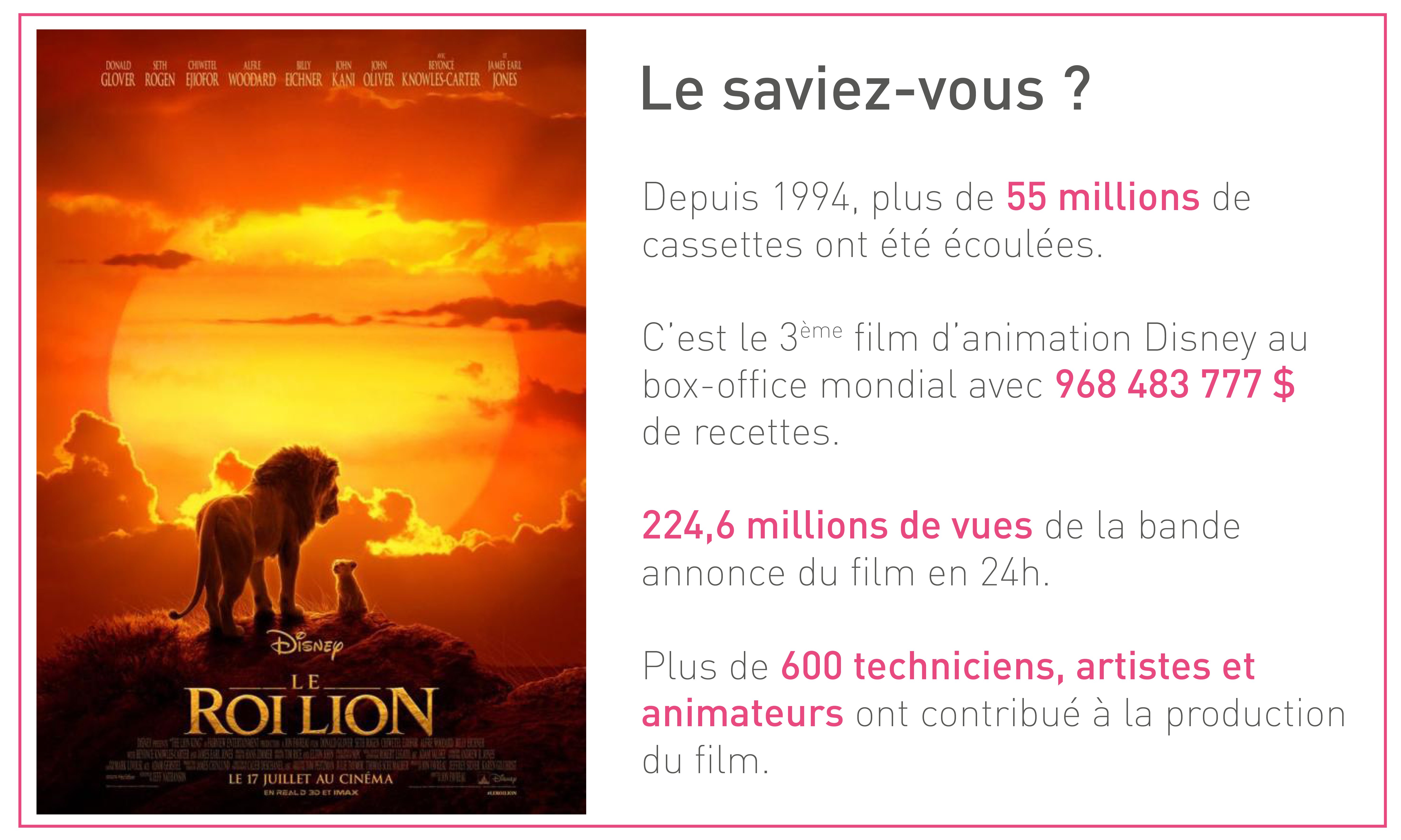 Chiffres film le Roi Lion