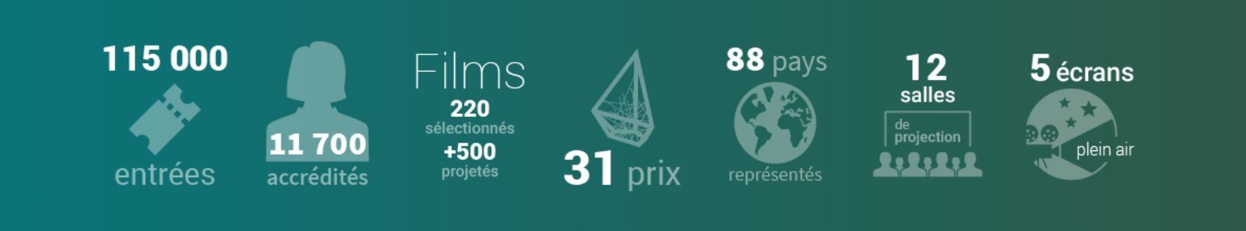 Infographie sur les chiffres du festival d'Annecy, édition 2018